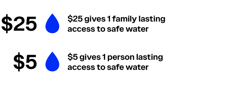 Waterorg_GetBlue-Donate-CTA-RV