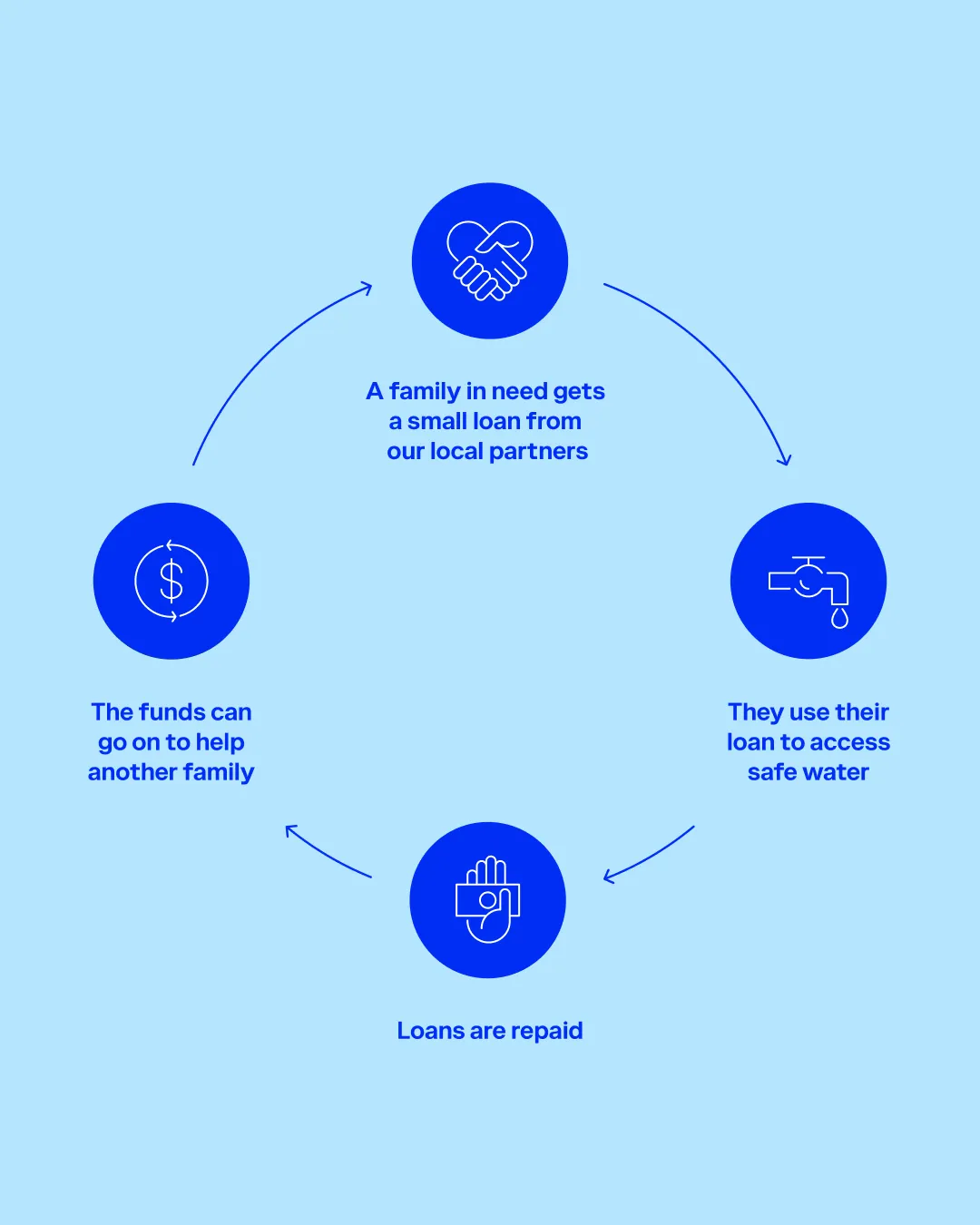 GetBlue_About_Infographic-RV